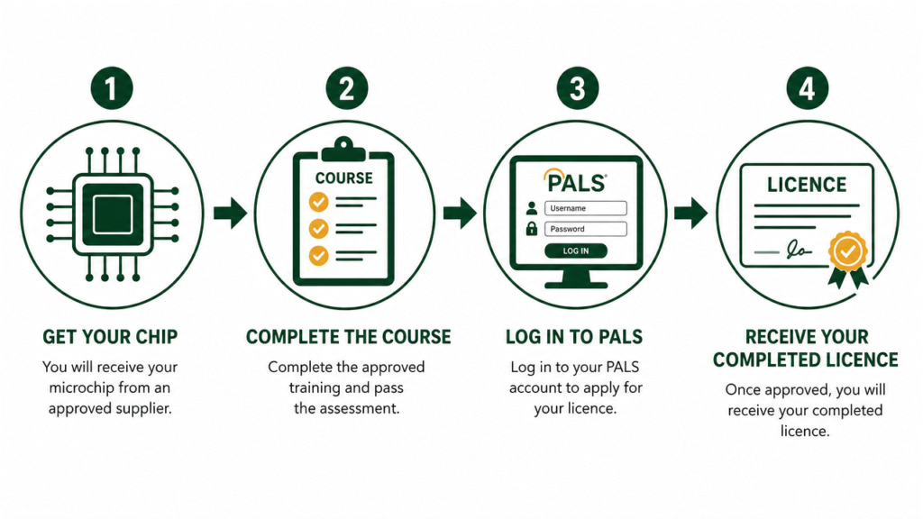 AVS pet licensing Singapore process explained in 4 steps