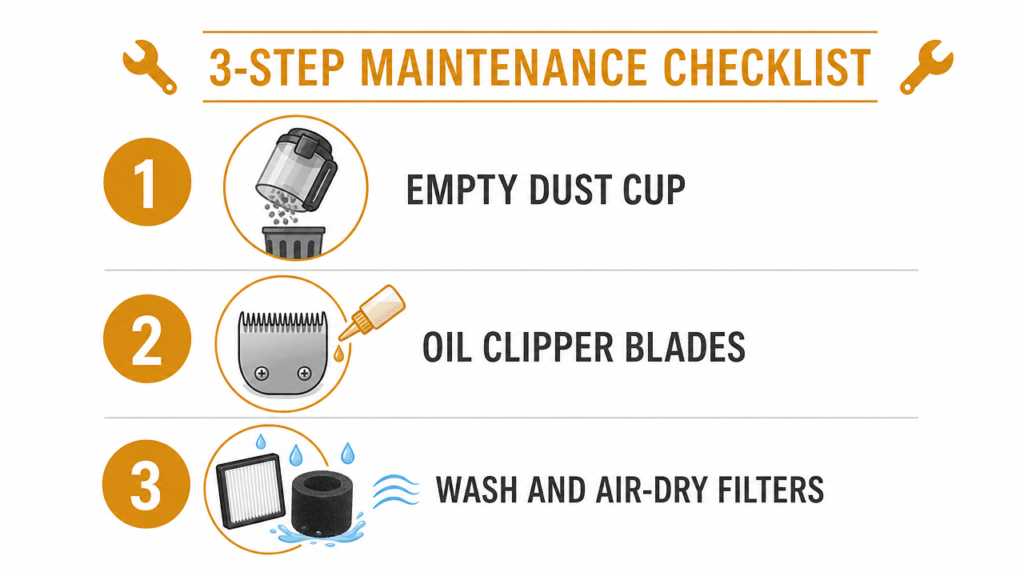 Infographic showing the three-step maintenance routine for a pet grooming vacuum